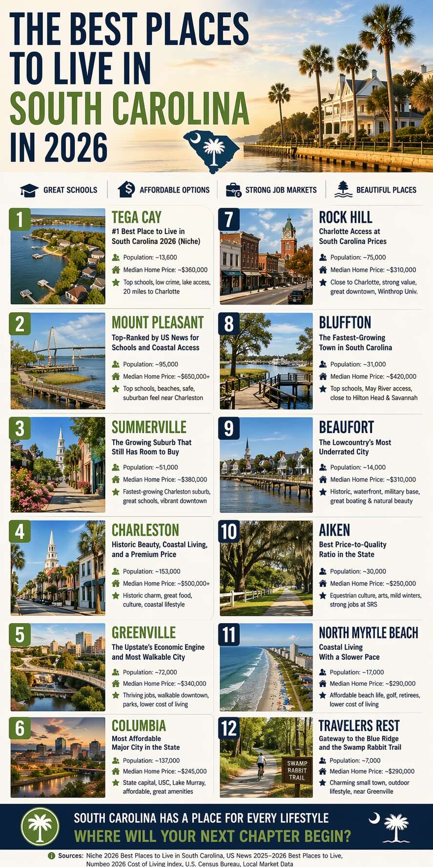 best places to live in south carolina in 2026