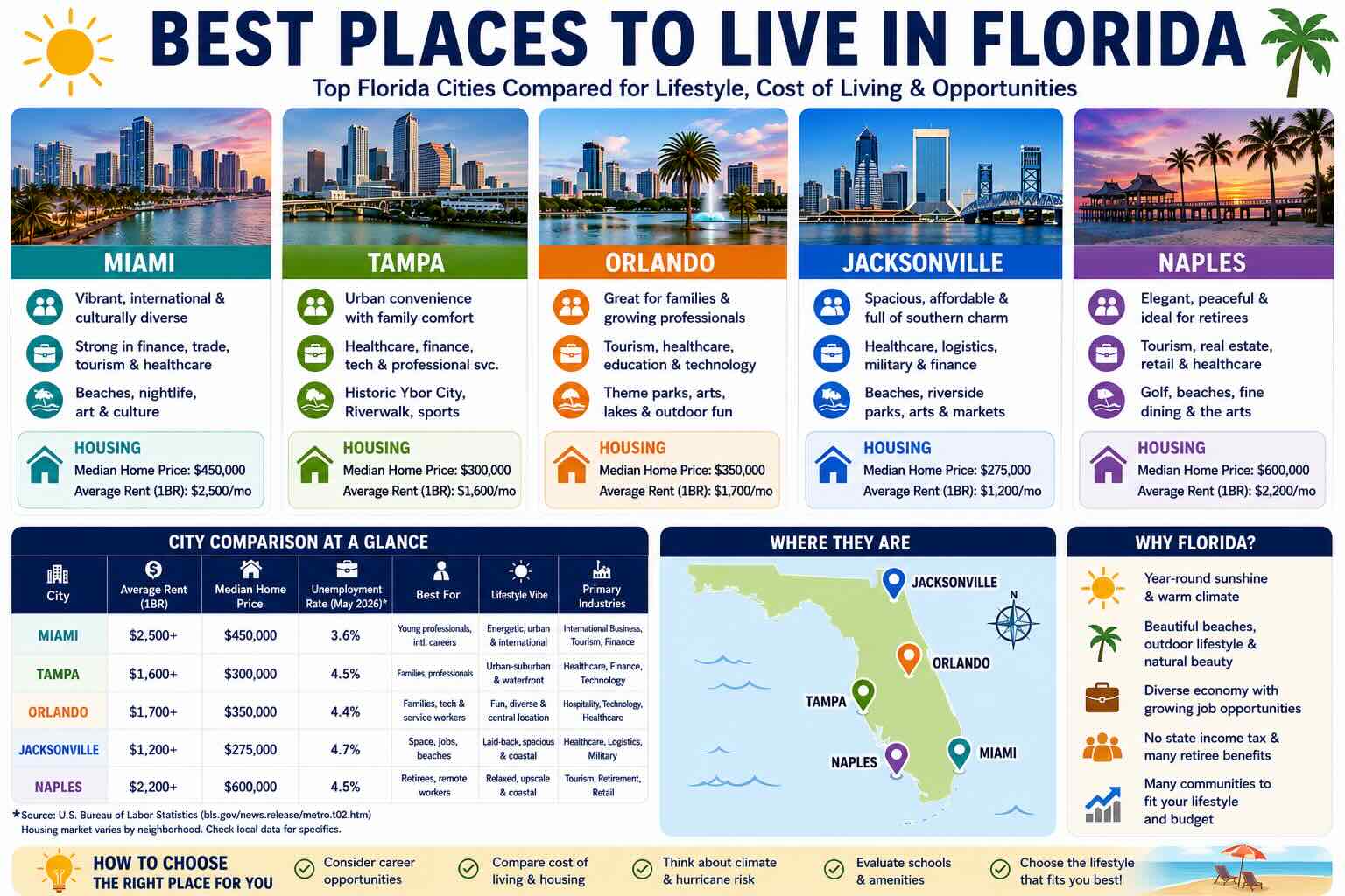 best places to live in florida 2026 rankings