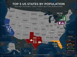 Ranking the Largest States by Population
