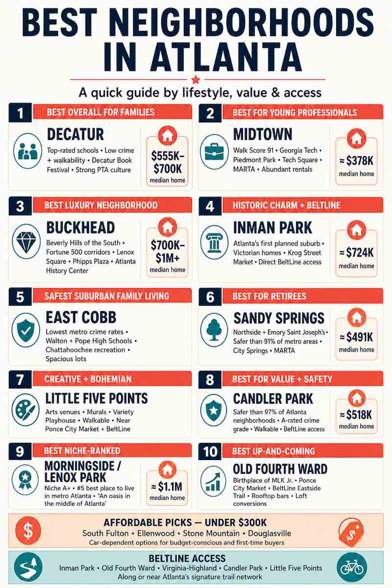 best neighborhoods in atlanta map